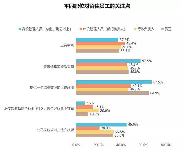 你的租户办公痛点在哪里？《中国商务写字楼空间与体验服务报告2.0》发布-第11张图片-叠叠租写字楼网