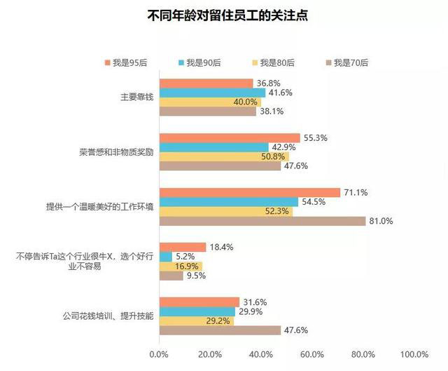 你的租户办公痛点在哪里？《中国商务写字楼空间与体验服务报告2.0》发布-第10张图片-叠叠租写字楼网