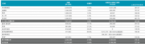 快讯｜戴德梁行：北京写字楼租金将持续面临下行压力 疫情后零售市场或迎报复性反弹-第4张图片-叠叠租写字楼网