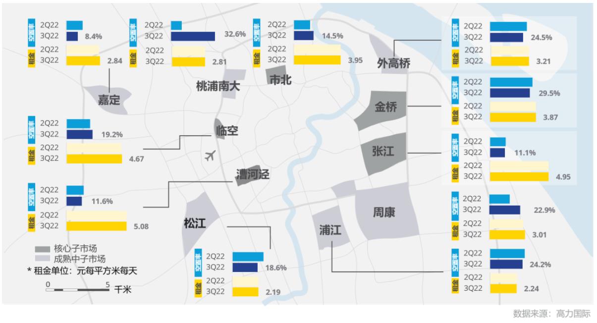 研究快报 ｜ 2022年三季度上海产业园区市场回顾与展望-第6张图片-叠叠租写字楼网