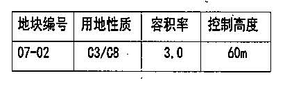 新建超140000㎡的商务办公、文化设施…来看前滩最新规划动态-第3张图片-叠叠租写字楼网