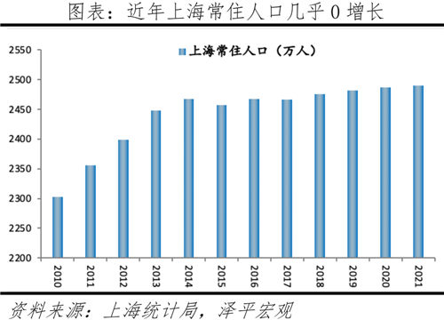 中国最具发展潜力的10个城市-第3张图片-叠叠租写字楼网