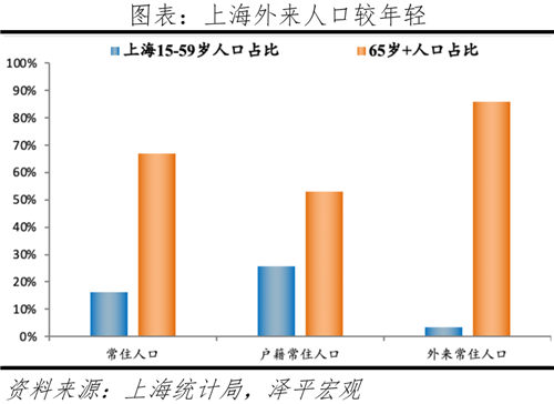 中国最具发展潜力的10个城市-第4张图片-叠叠租写字楼网