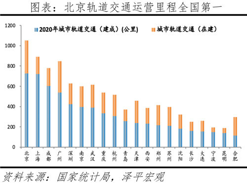 中国最具发展潜力的10个城市-第2张图片-叠叠租写字楼网