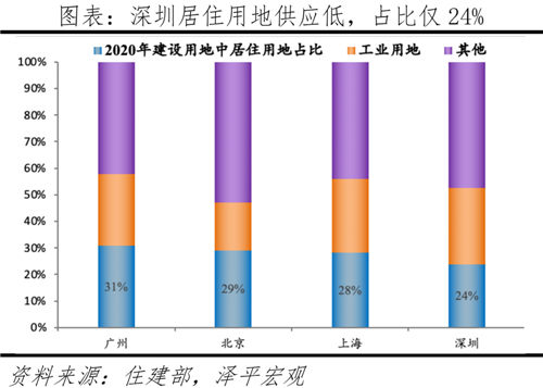 中国最具发展潜力的10个城市-第7张图片-叠叠租写字楼网