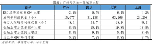 中国最具发展潜力的10个城市-第10张图片-叠叠租写字楼网