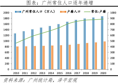 中国最具发展潜力的10个城市-第9张图片-叠叠租写字楼网