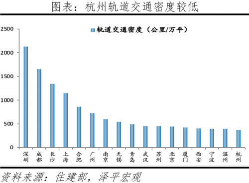 中国最具发展潜力的10个城市-第13张图片-叠叠租写字楼网