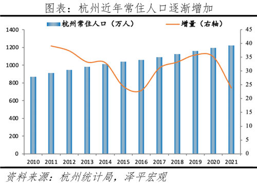 中国最具发展潜力的10个城市-第12张图片-叠叠租写字楼网