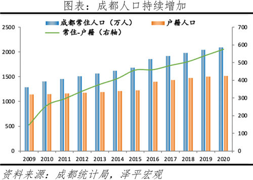 中国最具发展潜力的10个城市-第14张图片-叠叠租写字楼网