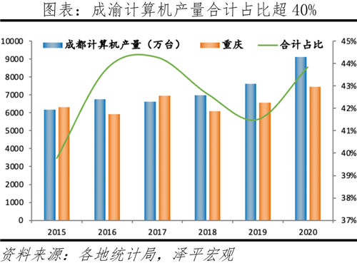 中国最具发展潜力的10个城市-第15张图片-叠叠租写字楼网