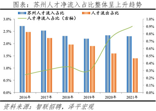 中国最具发展潜力的10个城市-第16张图片-叠叠租写字楼网