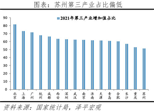 中国最具发展潜力的10个城市-第17张图片-叠叠租写字楼网