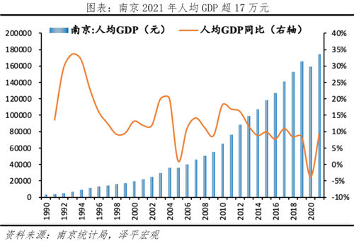 中国最具发展潜力的10个城市-第18张图片-叠叠租写字楼网