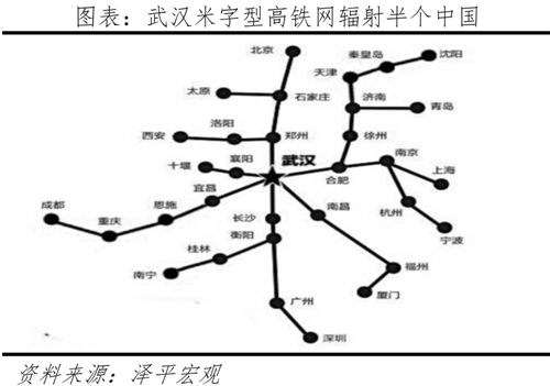 中国最具发展潜力的10个城市-第19张图片-叠叠租写字楼网