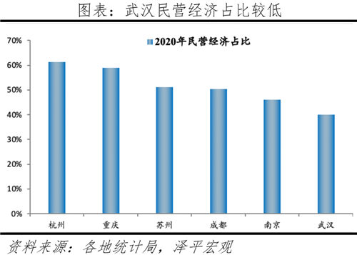 中国最具发展潜力的10个城市-第21张图片-叠叠租写字楼网