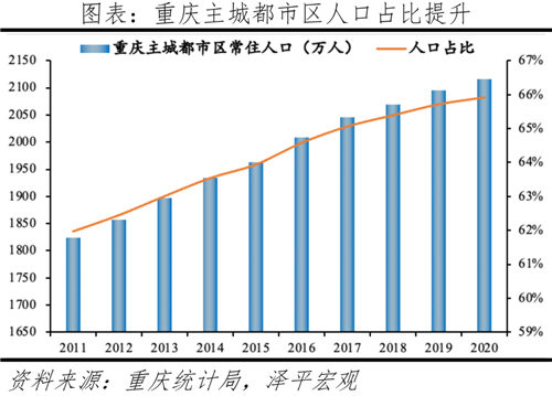 中国最具发展潜力的10个城市-第22张图片-叠叠租写字楼网