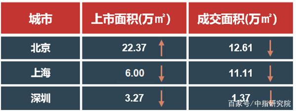 疫情当下,全国写字楼租赁市场走向-第5张图片-叠叠租写字楼网