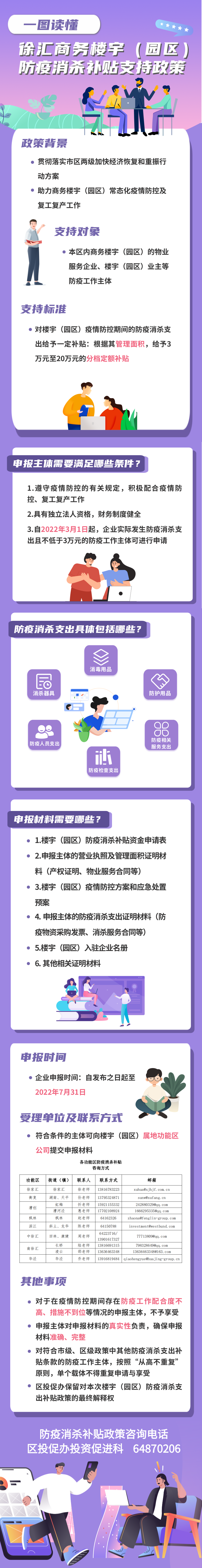 徐汇区发布商务写字楼（园区）防疫消杀补贴支持政策！最高补贴20万！-第5张图片-叠叠租写字楼网