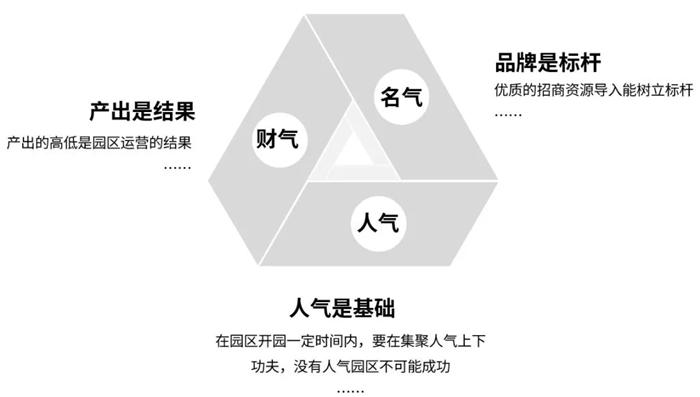 园区招商渠道，你还能想到哪些？-第2张图片-叠叠租写字楼网