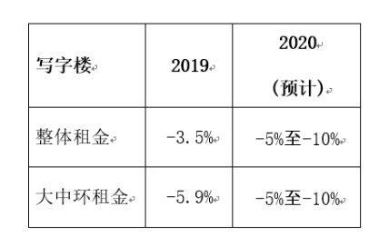 “全球最贵”商务区 香港大中环区写字楼租金创下7年来最大跌幅-第6张图片-叠叠租写字楼网