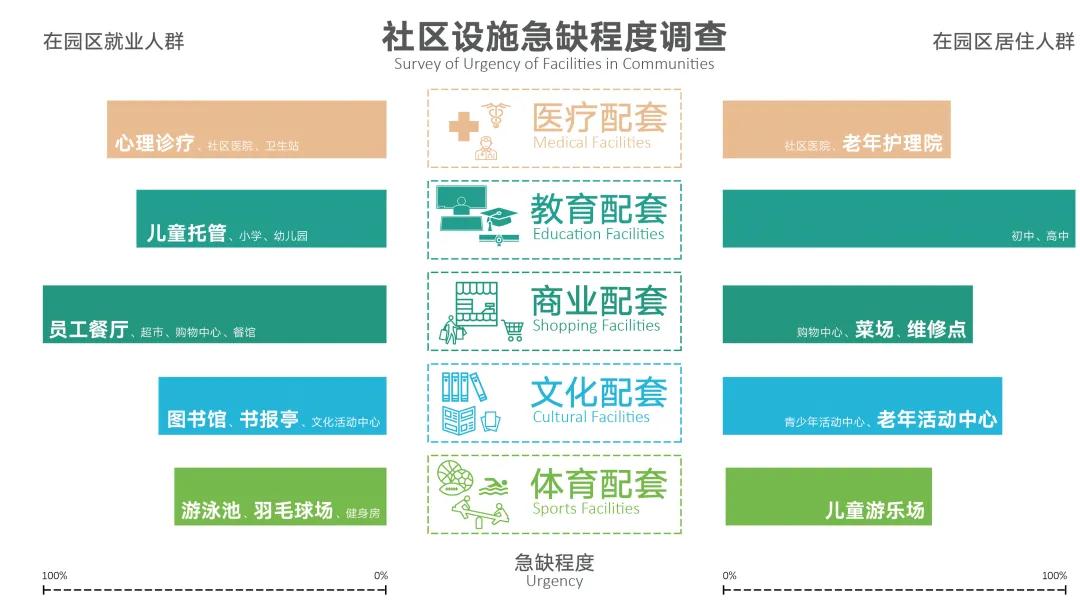 【规划】从“高科技园”迈向“科学城”：张江科学城建设规划-第19张图片-叠叠租写字楼网