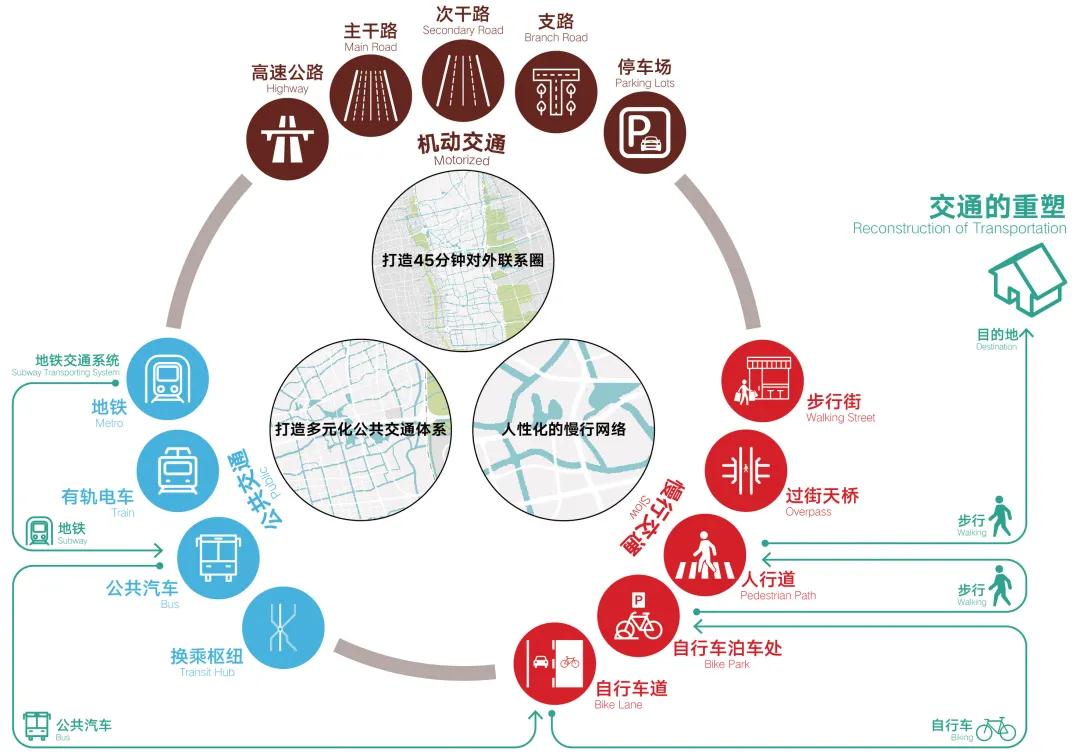 【规划】从“高科技园”迈向“科学城”：张江科学城建设规划-第23张图片-叠叠租写字楼网