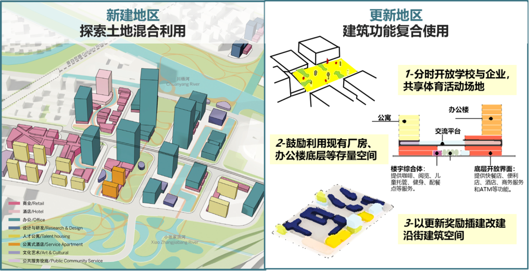 【规划】从“高科技园”迈向“科学城”：张江科学城建设规划-第42张图片-叠叠租写字楼网