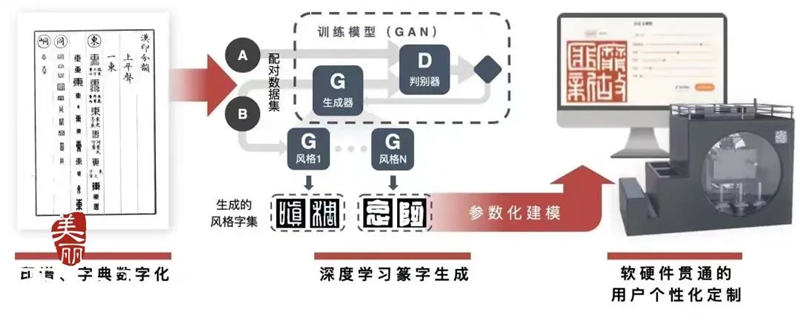 共富西湖行 ｜ 硬核实力再跃升 激发高效能科创活力-第9张图片-叠叠租写字楼网