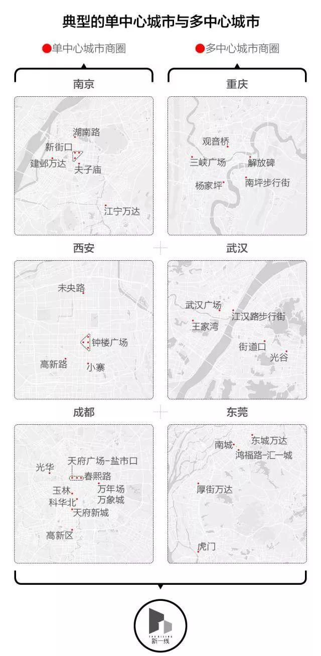 搜楼选址｜全国TOP20商圈（附全国城市商圈图）-第8张图片-叠叠租写字楼网