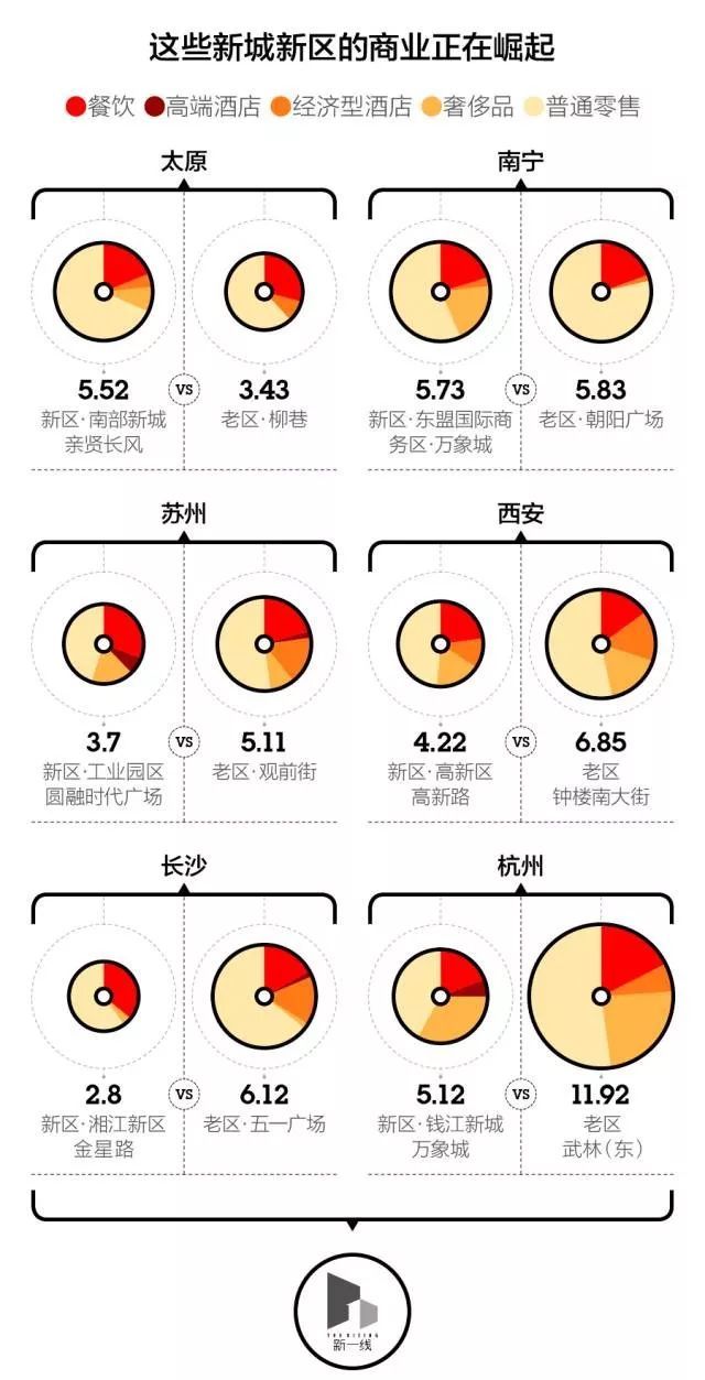 搜楼选址｜全国TOP20商圈（附全国城市商圈图）-第10张图片-叠叠租写字楼网