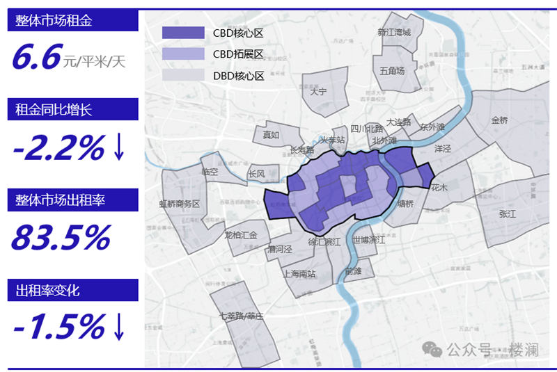 楼澜｜2023年上海办公市场观察-第3张图片-叠叠租写字楼网