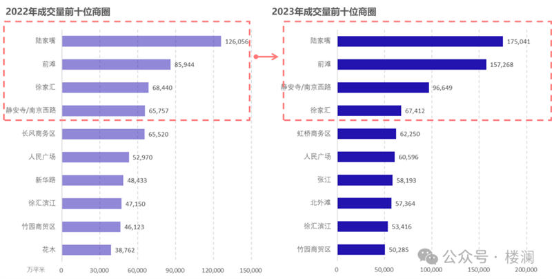 楼澜｜2023年上海办公市场观察-第10张图片-叠叠租写字楼网