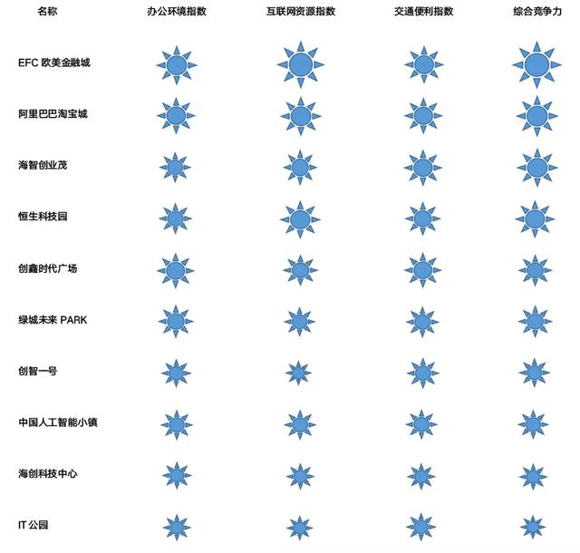 盘点杭州各区最适合互联网企业入驻的写字楼-第7张图片-叠叠租写字楼网