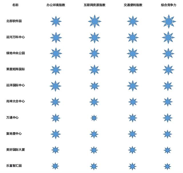 盘点杭州各区最适合互联网企业入驻的写字楼-第15张图片-叠叠租写字楼网