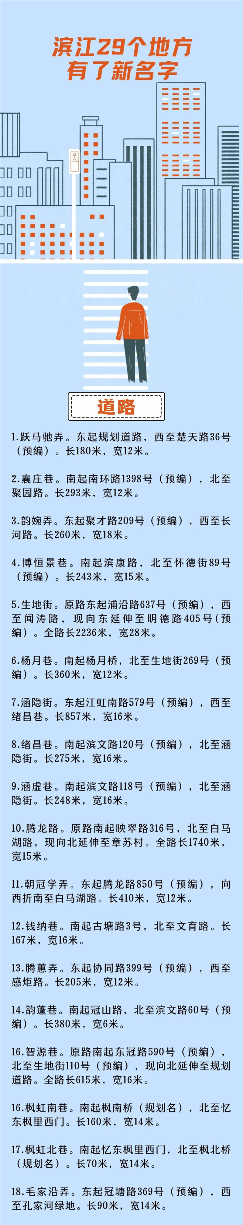 杭州滨江区29个新地名“上线”啦～-第3张图片-叠叠租写字楼网