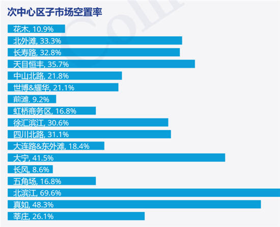 房地产市场迎来重磅调整：多地暂停新项目审批，力促去库存与稳健发展-第6张图片-叠叠租写字楼网