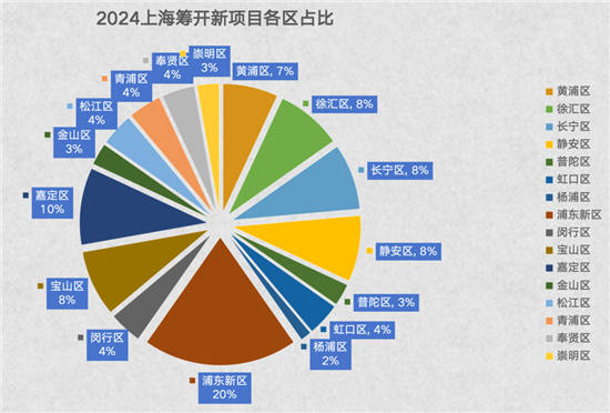 房地产市场迎来重磅调整：多地暂停新项目审批，力促去库存与稳健发展-第7张图片-叠叠租写字楼网