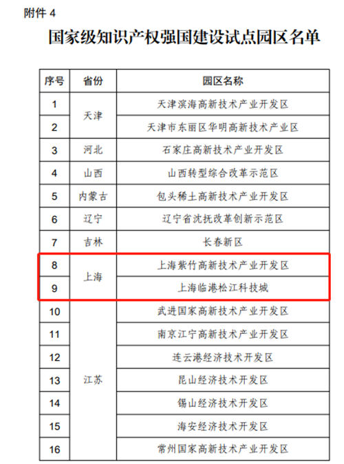 紫竹高新区又添一项国家级称号！-第8张图片-叠叠租写字楼网