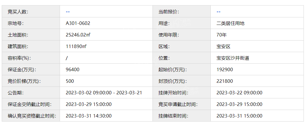 深圳首批5宗住宅用地正式挂牌 总起价约65.38亿元-第7张图片-叠叠租写字楼网