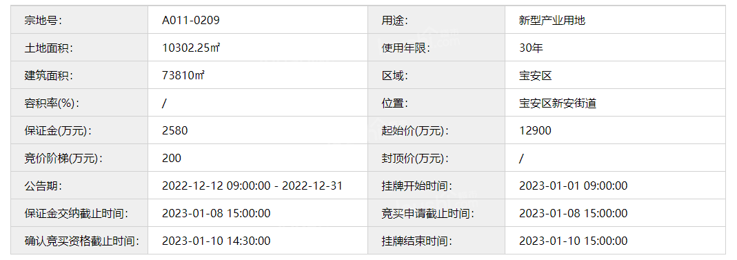 深圳公共资源交易平台挂牌出让2宗土地使用权，皆位于宝安区新安街道-第3张图片-叠叠租写字楼网