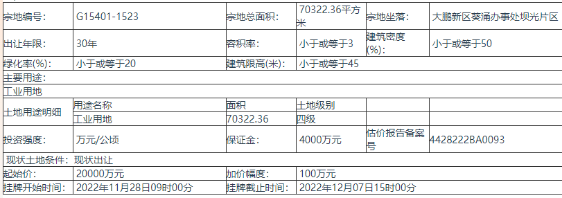 深圳市挂牌出让1宗地块 宗地总面积70322.36平方米-第4张图片-叠叠租写字楼网