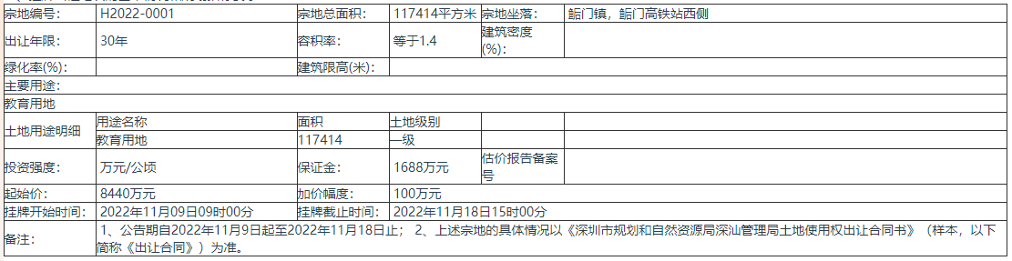 深圳市挂牌出让1宗地块 起始价 8440万元-第8张图片-叠叠租写字楼网