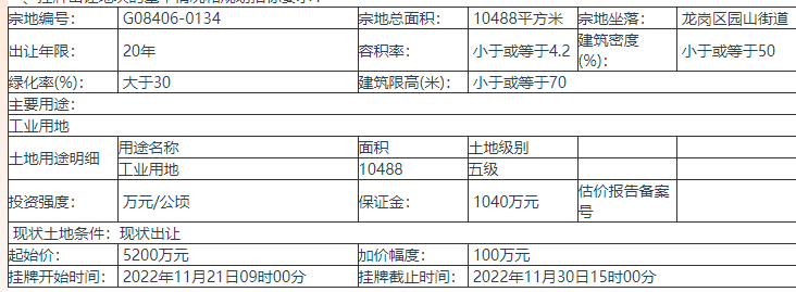 深圳市挂牌出让1宗地块 宗地总面积10488平方米-第5张图片-叠叠租写字楼网